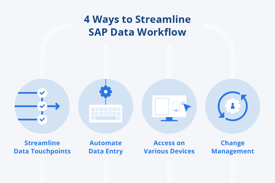 4 Ways to Streamline SAP Data Workflows