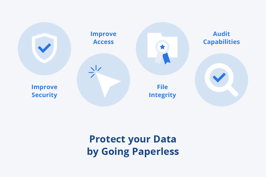 Concerns with Data Privacy: Why Going Paperless Can Be the Safer Option