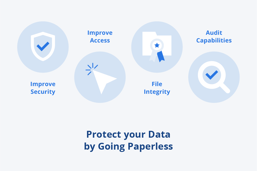 Concerns with Data Privacy: Going Paperless Can Be the Safer Option