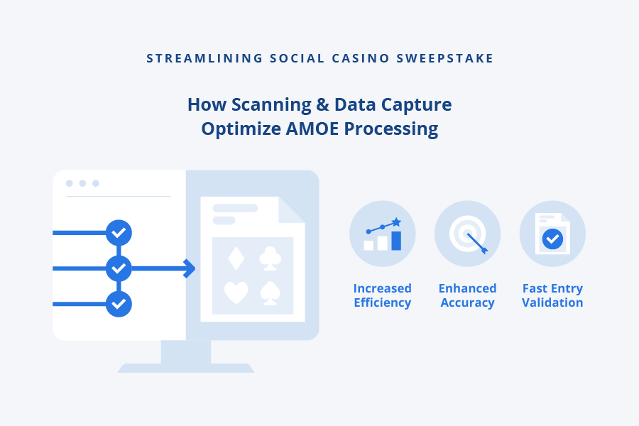 How Digitization & Data Capture Optimize AMOE Processing