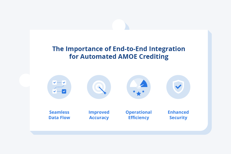 The Importance of End-to-End Integration for Automated AMOE Crediting