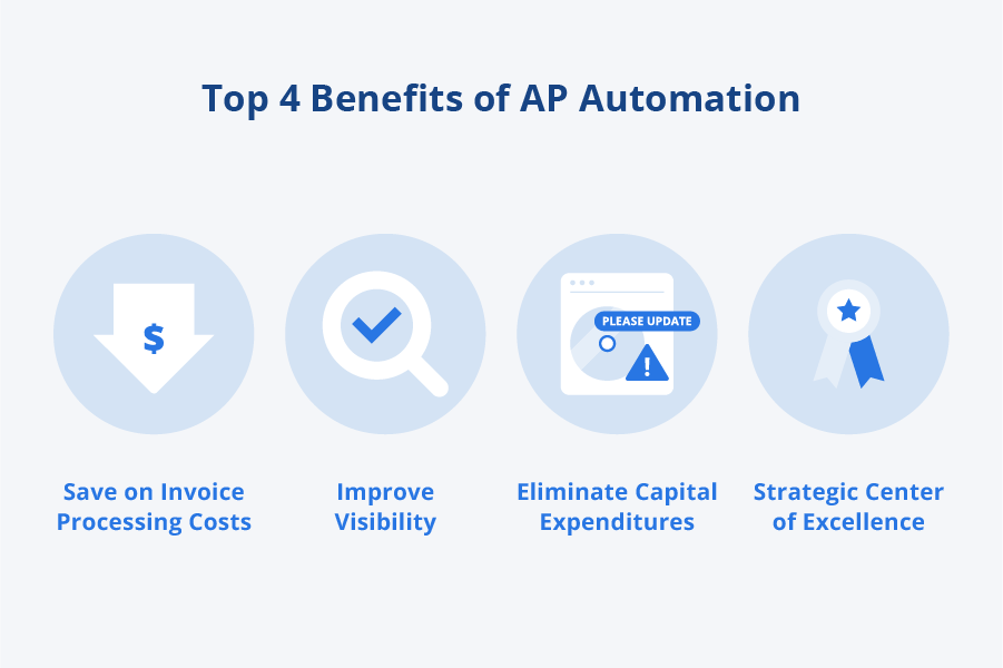 Top 4 Benefits of Accounts Payable Automation